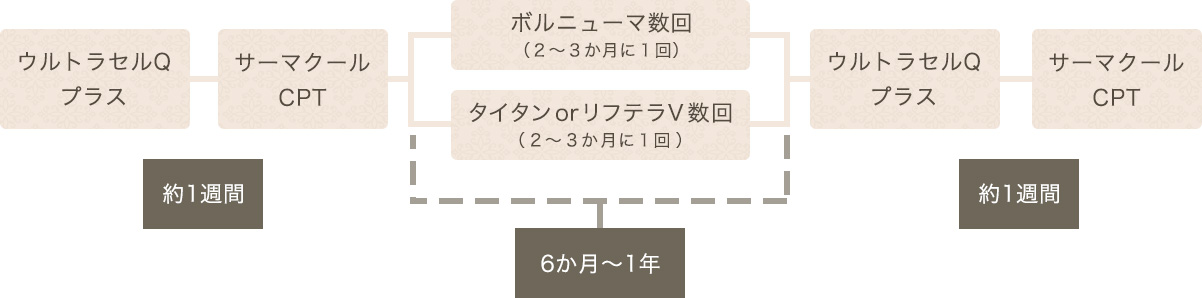 より効果を実感したい方向け周期③