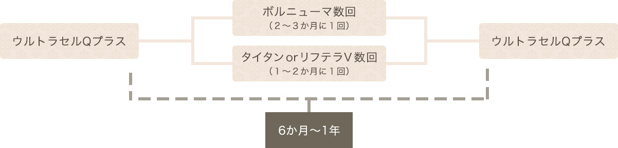 より効果を実感したい方向け周期②