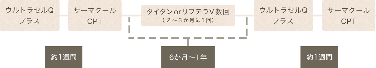 より効果を実感したい方向け周期③