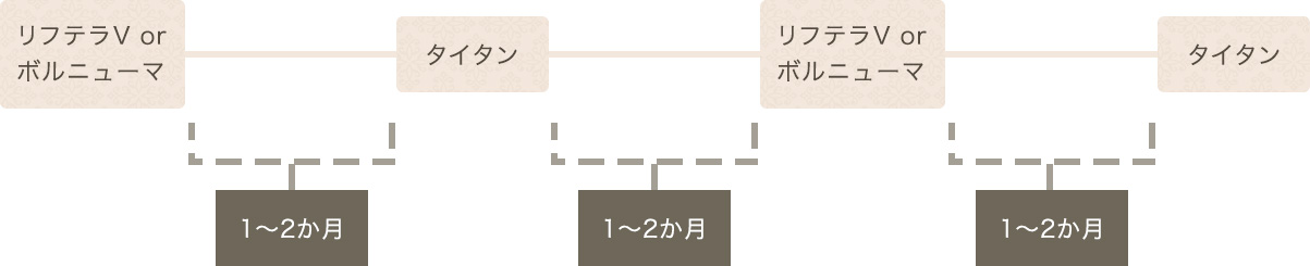 より効果を実感したい方向け周期①