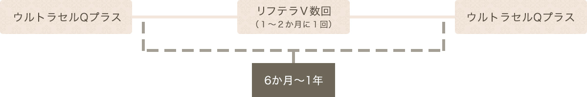 より効果を実感したい方向け周期③