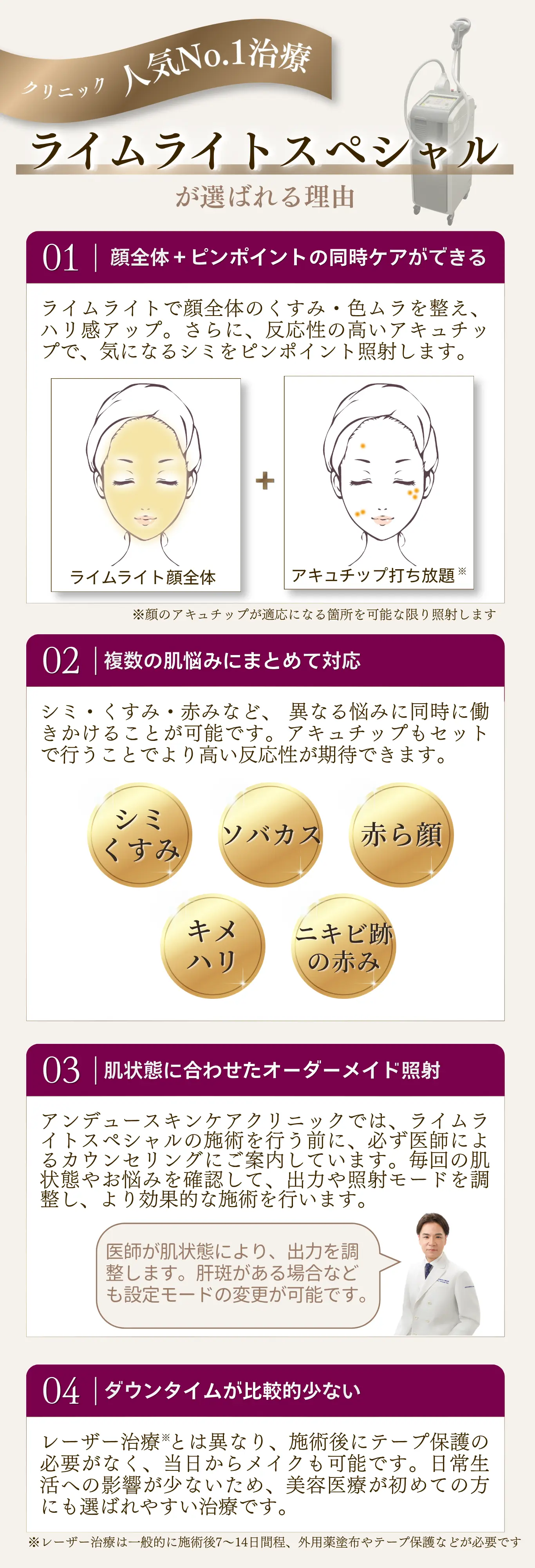 ライムライトスペシャルが選ばれる理由の説明。顔全体とシミへのピンポイント照射の同時ケア、複数の肌悩み対応、肌状態に合わせたオーダーメイド照射、ダウンタイムが少ない特徴を紹介