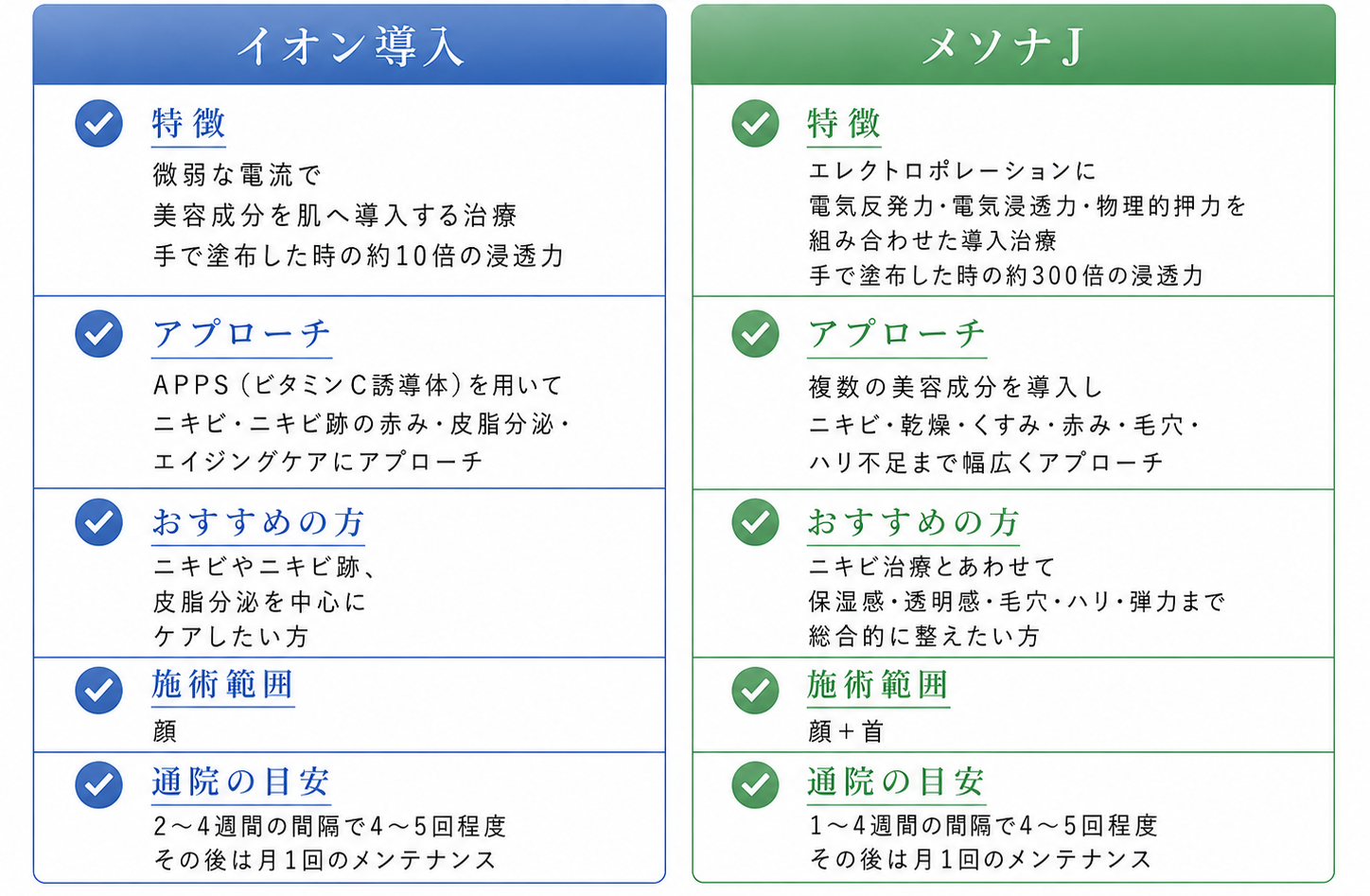 イオン導入orメソナＪ.png
