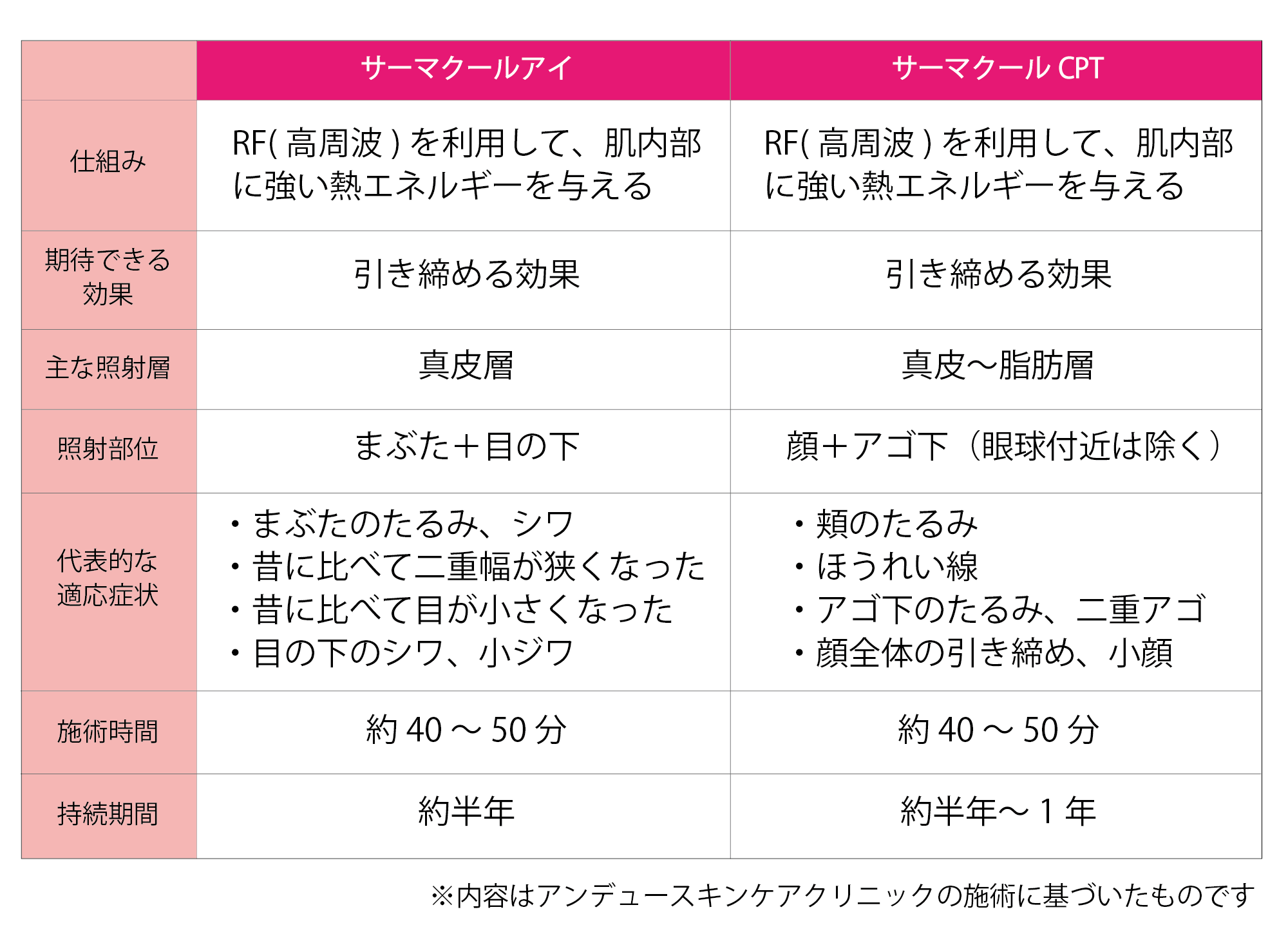 サーマクールアイとサーマクールCPTの違い.png