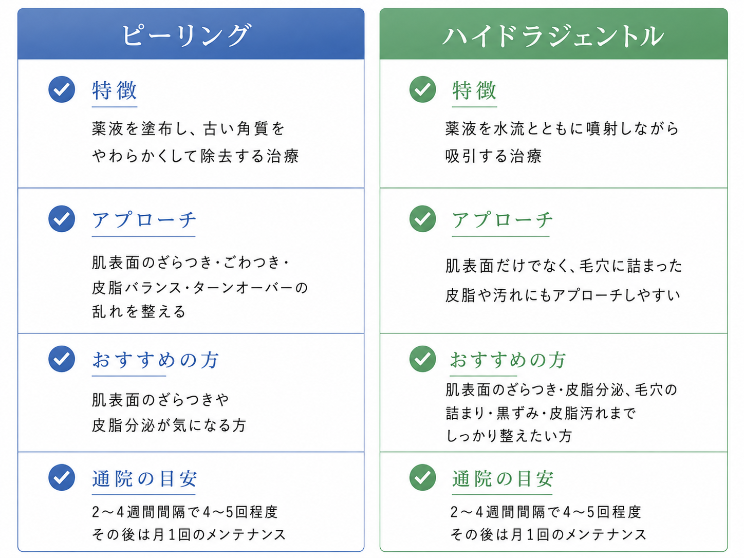 ピーリングorハイドラジェントル.png