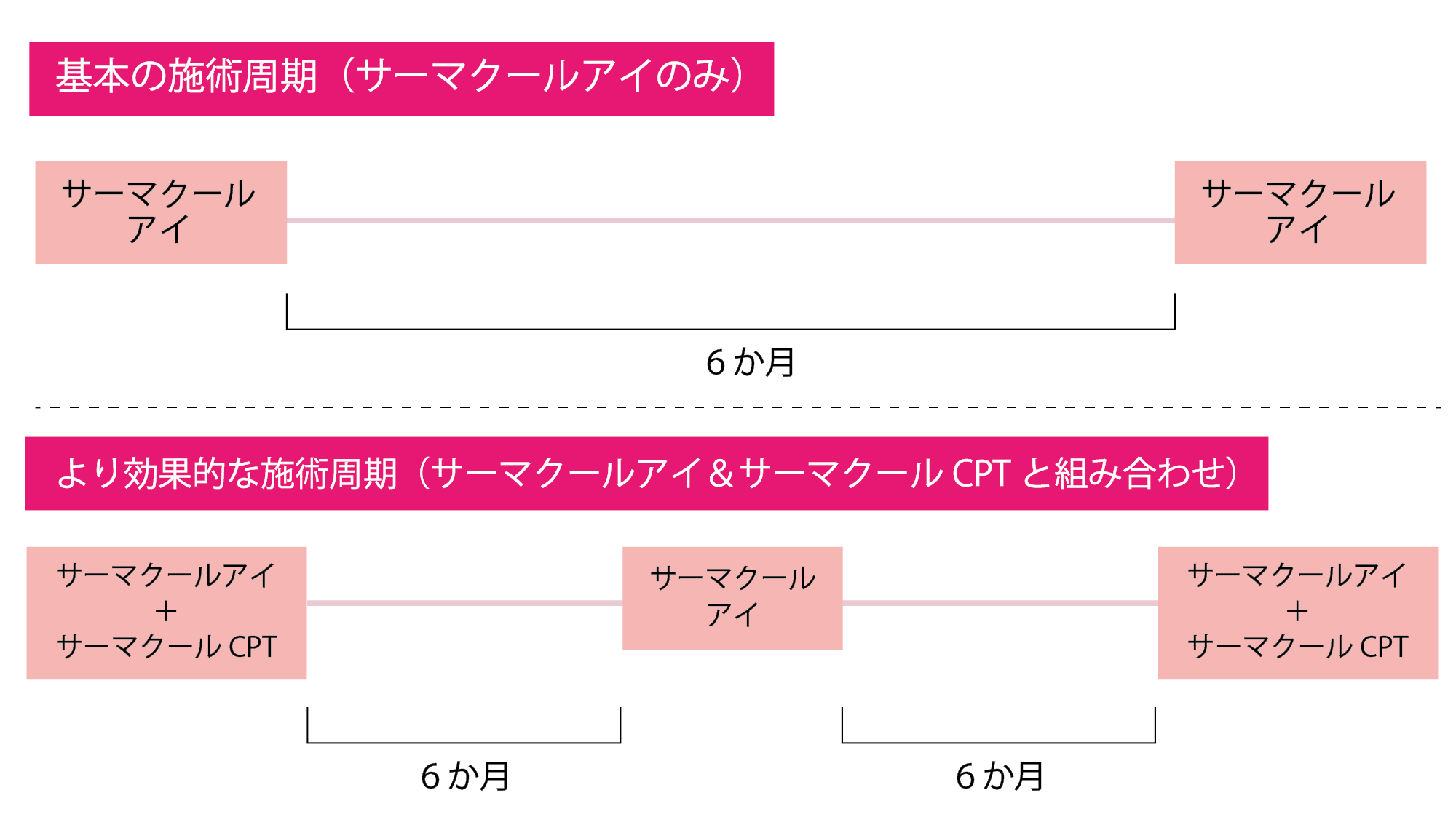 サーマクールアイ施術期間・周期・頻度.png