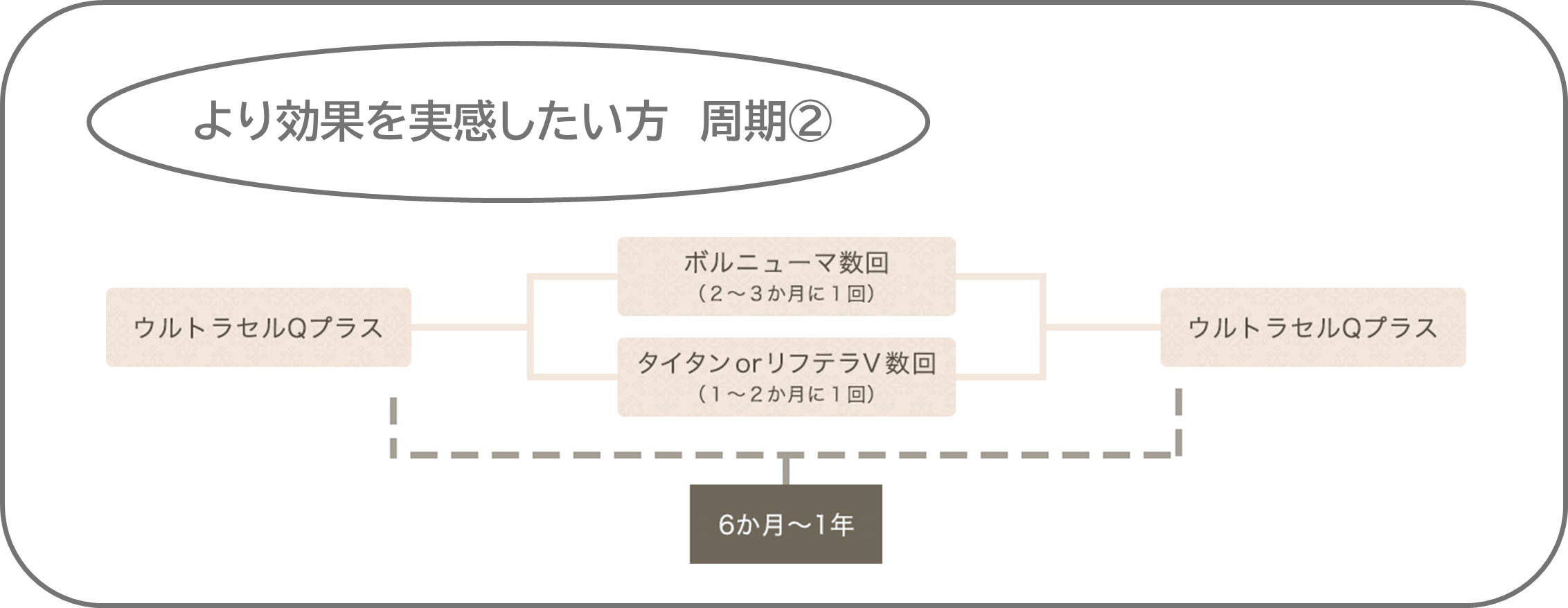 より効果を実感したい方向け周期②.png