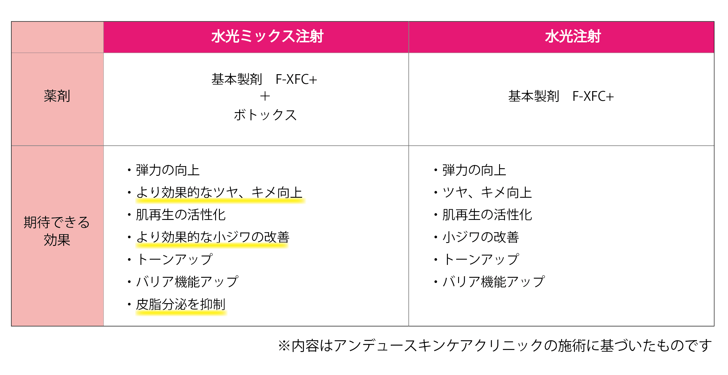 水光注射と水光ボトックスの違い.png