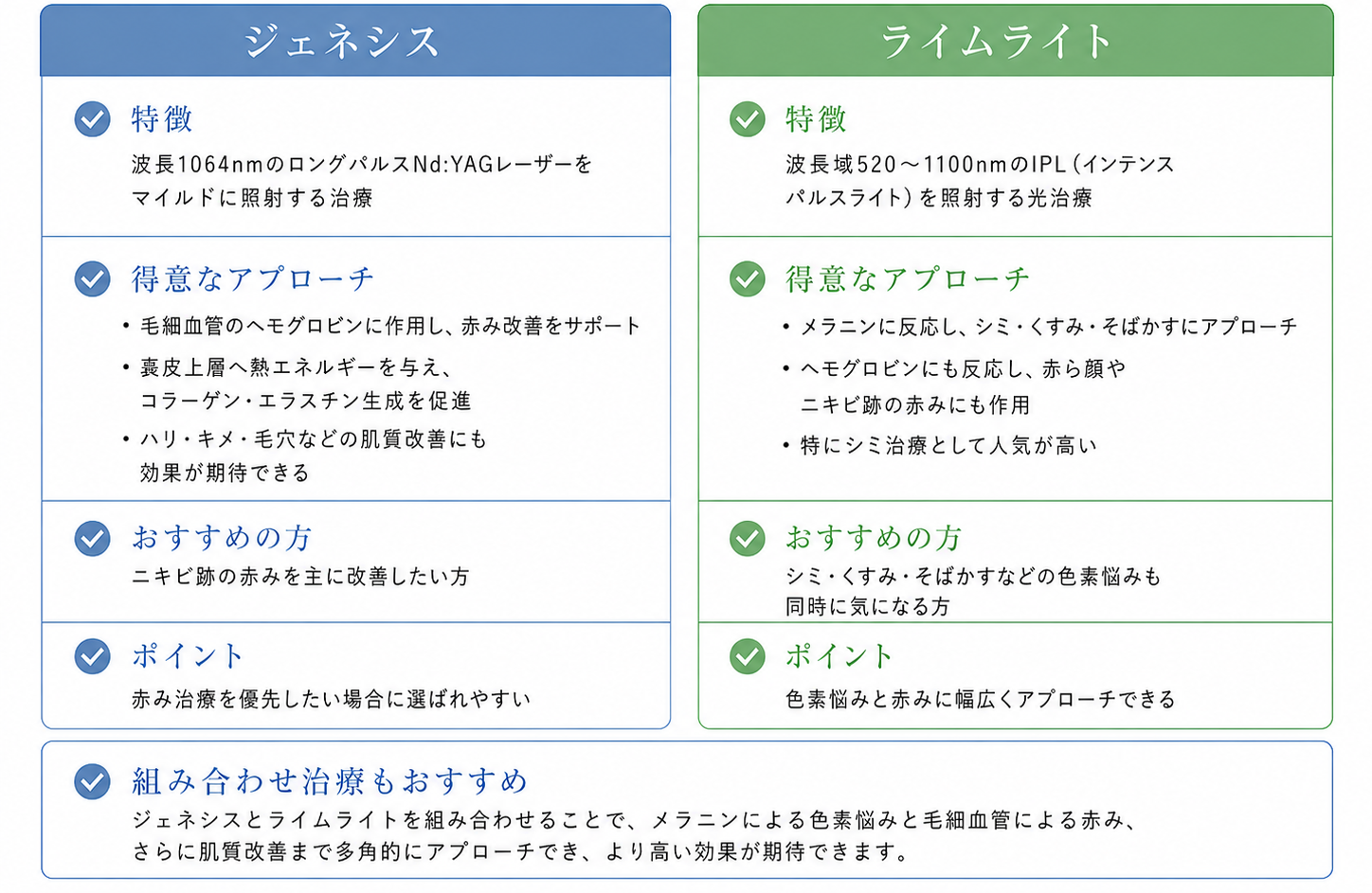 ジェネシスorライムライト.png